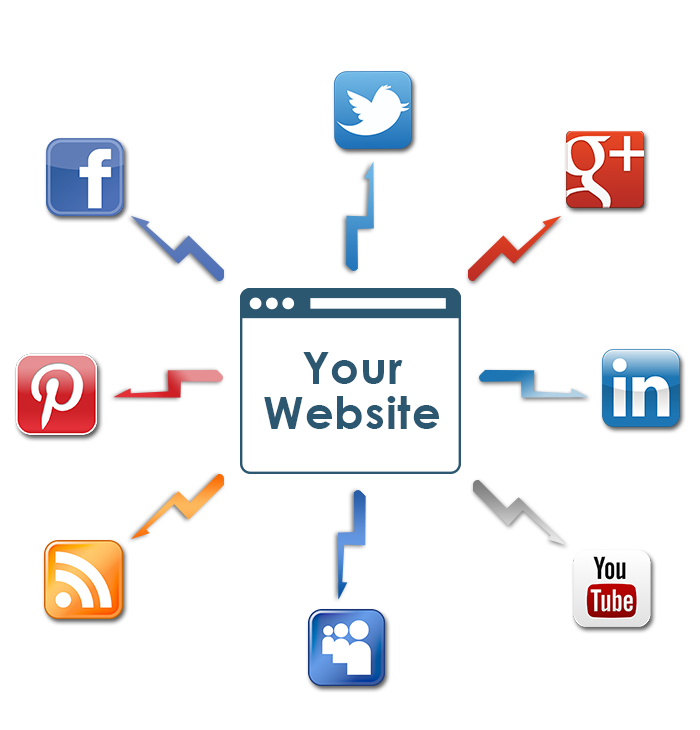 Tucson Web Design - Social Media Marketing